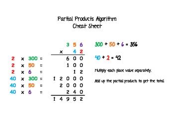 partial product method|The partial products algorithm .